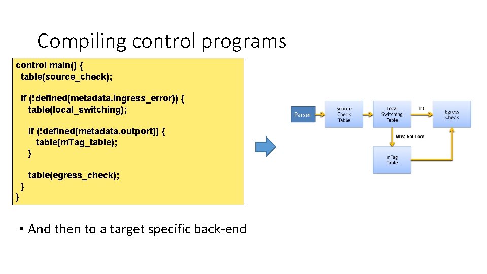 Compiling control programs control main() { table(source_check); if (!defined(metadata. ingress_error)) { table(local_switching); if (!defined(metadata.