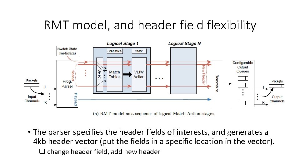 RMT model, and header field flexibility • The parser specifies the header fields of