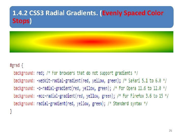 1. 4. 2 CSS 3 Radial Gradients. (Evenly Spaced Color Stops) 25 