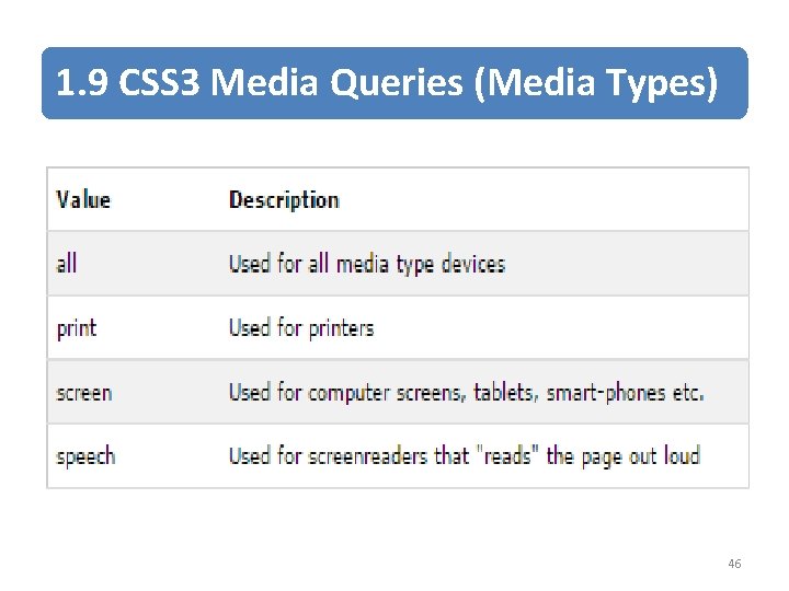 1. 9 CSS 3 Media Queries (Media Types) 46 