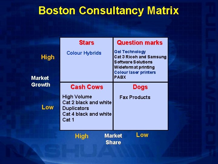 Boston Consultancy Matrix Stars High Market Growth Low Question marks Gel Technology Cat 3