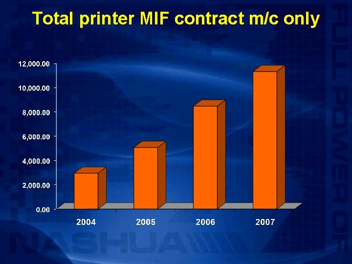 Total printer MIF contract m/c only 