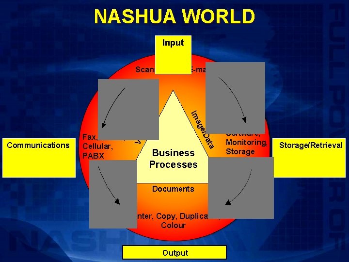 NASHUA WORLD Input Scanner, Fax, E-mail Vo Business Processes ata e/D ice ag Im