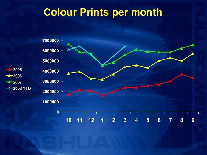 Colour Prints per month 