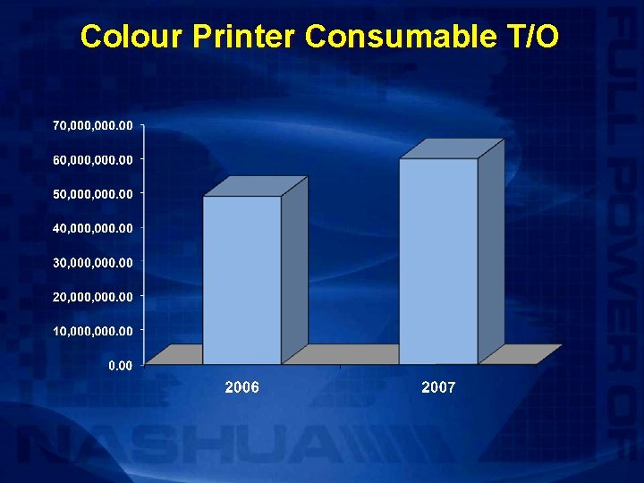 Colour Printer Consumable T/O 