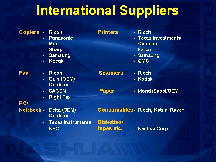 International Suppliers Copiers - Ricoh Fax Printers - Ricoh Texas Investments Goldstar Fargo Samsung