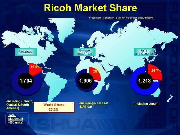 Ricoh Market Share Placement & Share of B&W Office copier excluding PC Europe and