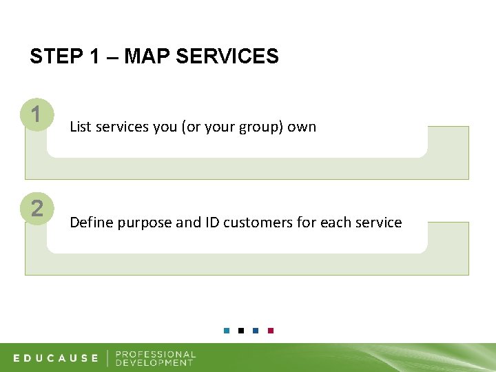 STEP 1 – MAP SERVICES 1 2 List services you (or your group) own