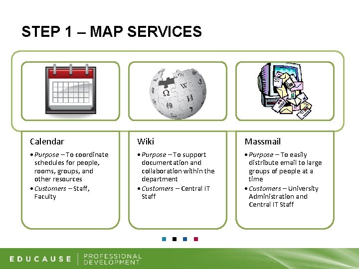 STEP 1 – MAP SERVICES Calendar Wiki Massmail • Purpose – To coordinate schedules