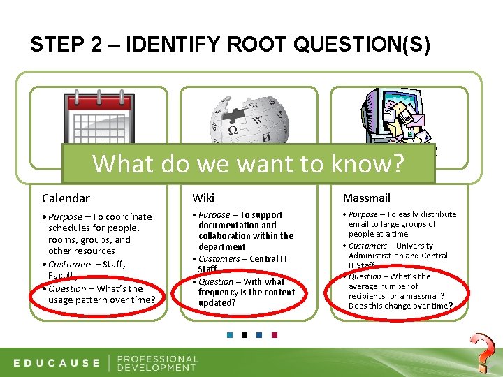 STEP 2 – IDENTIFY ROOT QUESTION(S) What do we want to know? Calendar Wiki