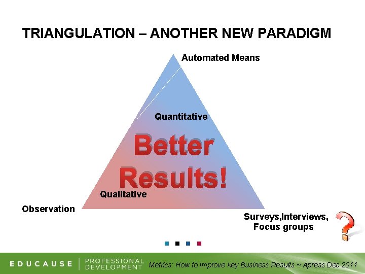 TRIANGULATION – ANOTHER NEW PARADIGM Automated Means Quantitative Better Results! Qualitative Observation Surveys, Interviews,