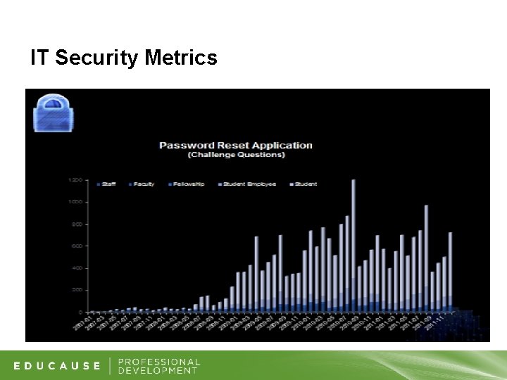 IT Security Metrics 