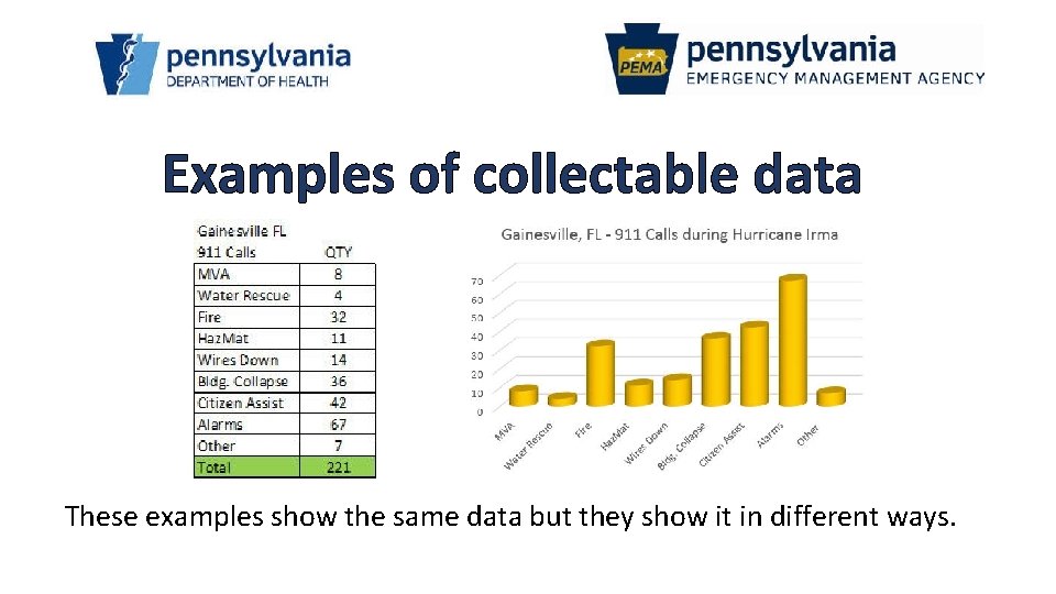 Examples of collectable data These examples show the same data but they show it