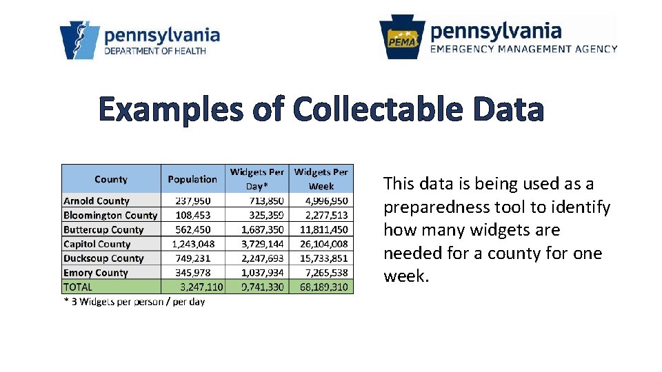 Examples of Collectable Data This data is being used as a preparedness tool to