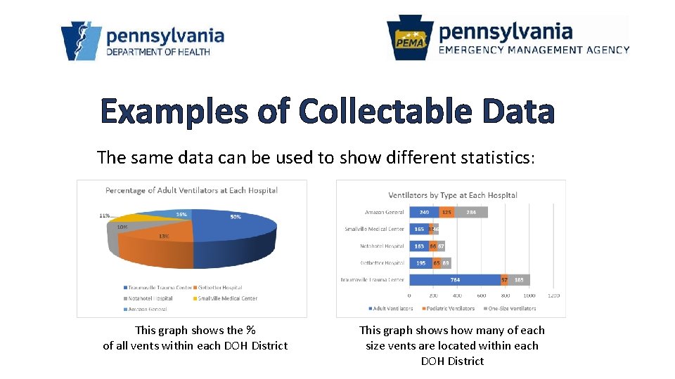 Examples of Collectable Data The same data can be used to show different statistics: