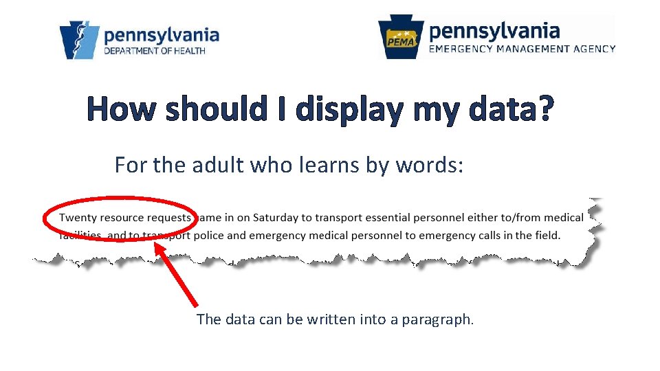 How should I display my data? For the adult who learns by words: The