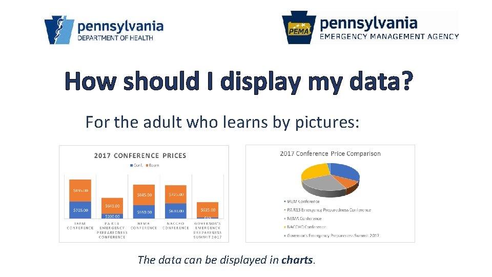 How should I display my data? For the adult who learns by pictures: The