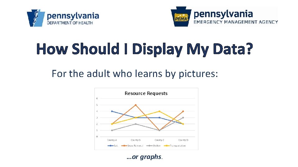 How Should I Display My Data? For the adult who learns by pictures: Resource