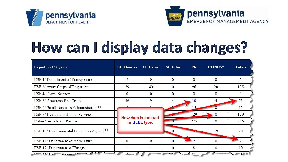 How can I display data changes? 