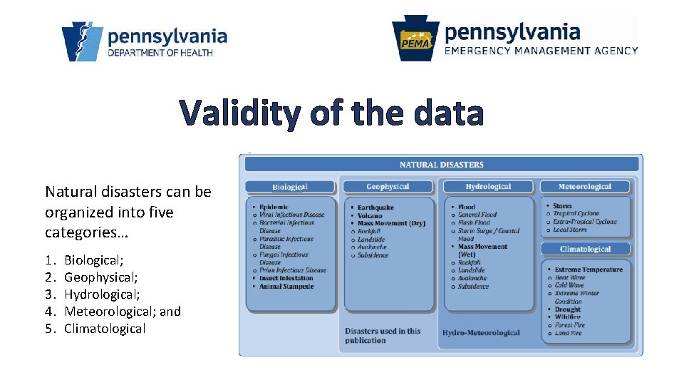 Validity of the data Natural disasters can be organized into five categories… 1. 2.