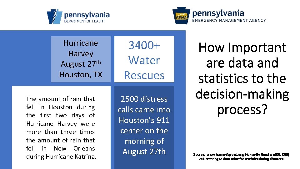 Hurricane Harvey August 27 th Houston, TX The amount of rain that fell In