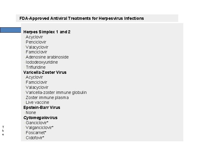 FDA-Approved Antiviral Treatments for Herpesvirus Infections T h e Herpes Simplex 1 and 2