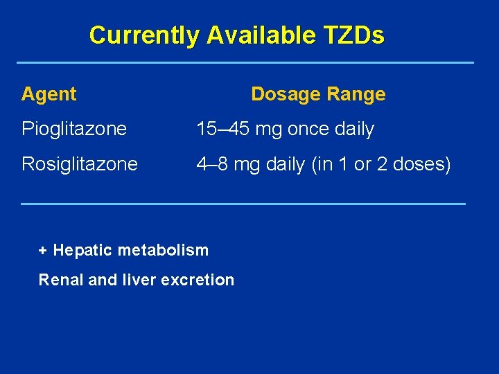 Currently Available TZDs Agent Dosage Range Pioglitazone 15– 45 mg once daily Rosiglitazone 4–