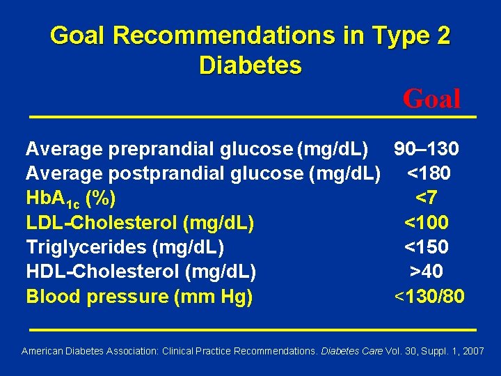 Goal Recommendations in Type 2 Diabetes Goal Average preprandial glucose (mg/d. L) 90– 130