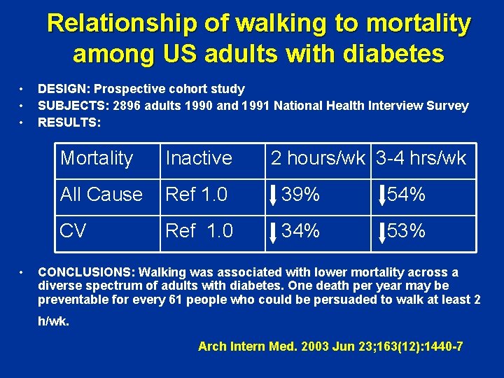 Relationship of walking to mortality among US adults with diabetes • • DESIGN: Prospective