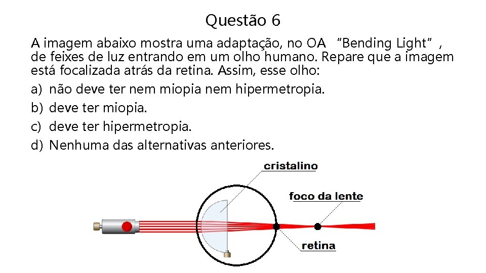 Questão 6 A imagem abaixo mostra uma adaptação, no OA “Bending Light”, de feixes