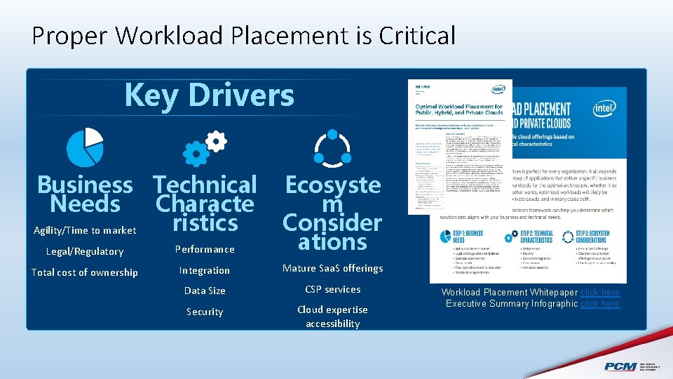 Proper Workload Placement is Critical Key Drivers Business Technical Characte Needs ristics Agility/Time to