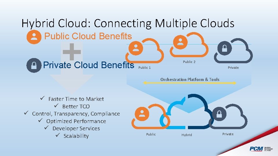 Hybrid Cloud: Connecting Multiple Clouds Public Cloud Benefits Private Cloud Benefits Public 2 Public