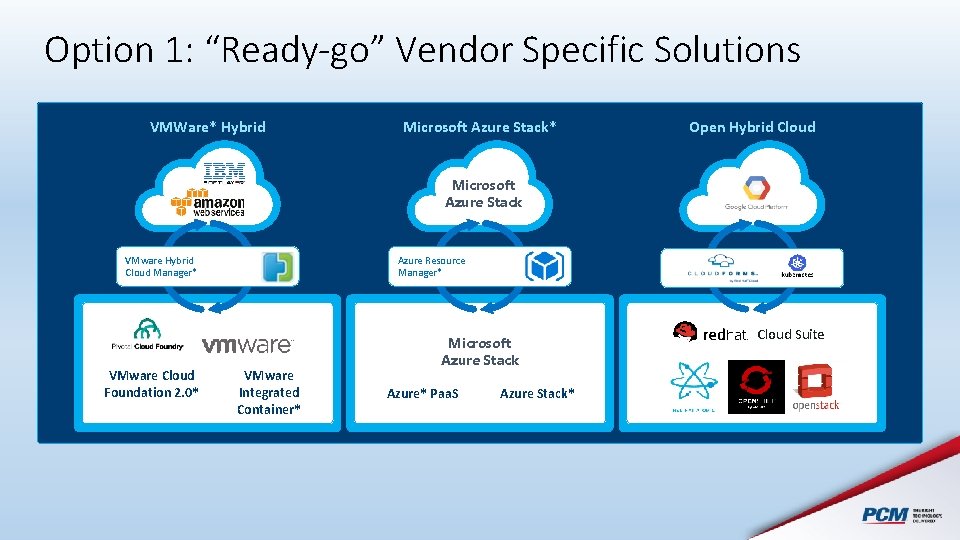 Option 1: “Ready-go” Vendor Specific Solutions VMWare* Hybrid Microsoft Azure Stack* Open Hybrid Cloud