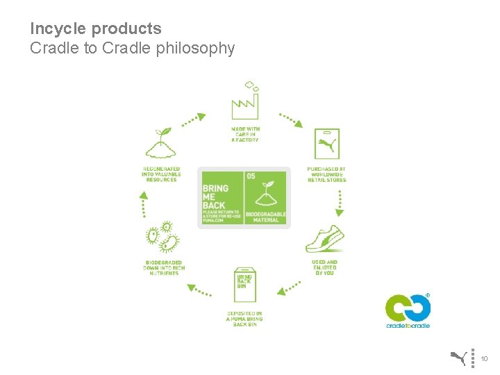 Incycle products Cradle to Cradle philosophy 10 