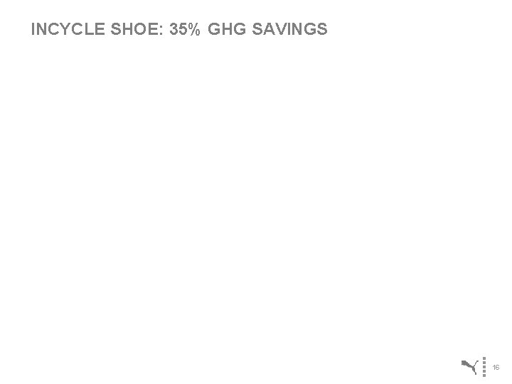 INCYCLE SHOE: 35% GHG SAVINGS 16 