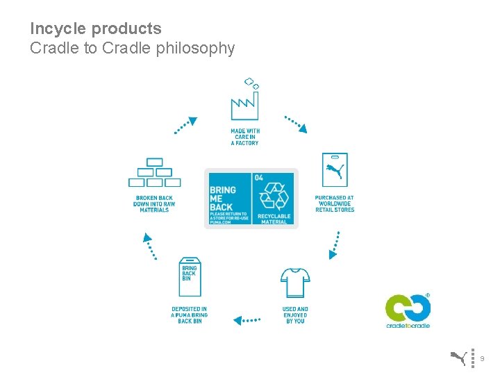 Incycle products Cradle to Cradle philosophy 9 