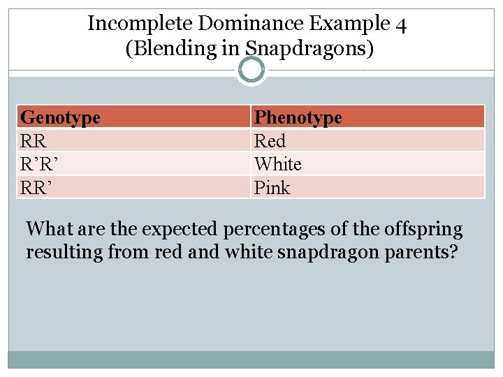 Incomplete Dominance Example 4 (Blending in Snapdragons) Genotype RR R’R’ RR’ Phenotype Red White
