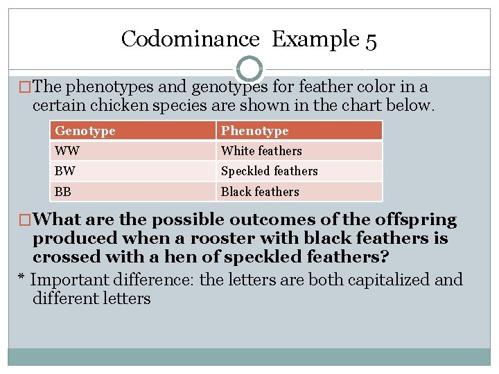 Codominance Example 5 �The phenotypes and genotypes for feather color in a certain chicken