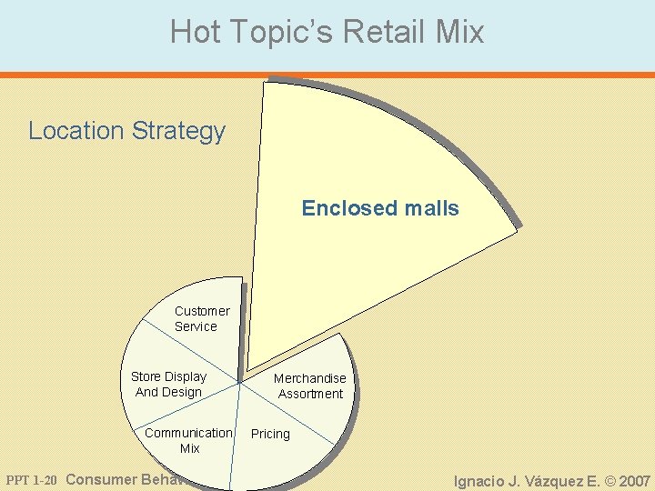 Hot Topic’s Retail Mix Location Strategy Enclosed malls Customer Service Store Display And Design