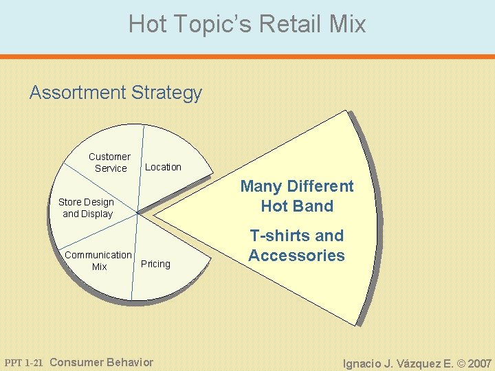 Hot Topic’s Retail Mix Assortment Strategy Customer Service Location Store Design and Display Communication