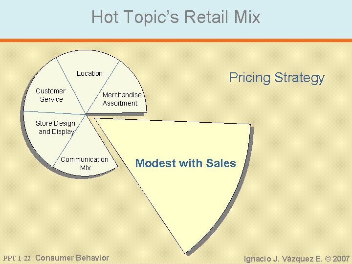Hot Topic’s Retail Mix Pricing Strategy Location Customer Service Merchandise Assortment Store Design and