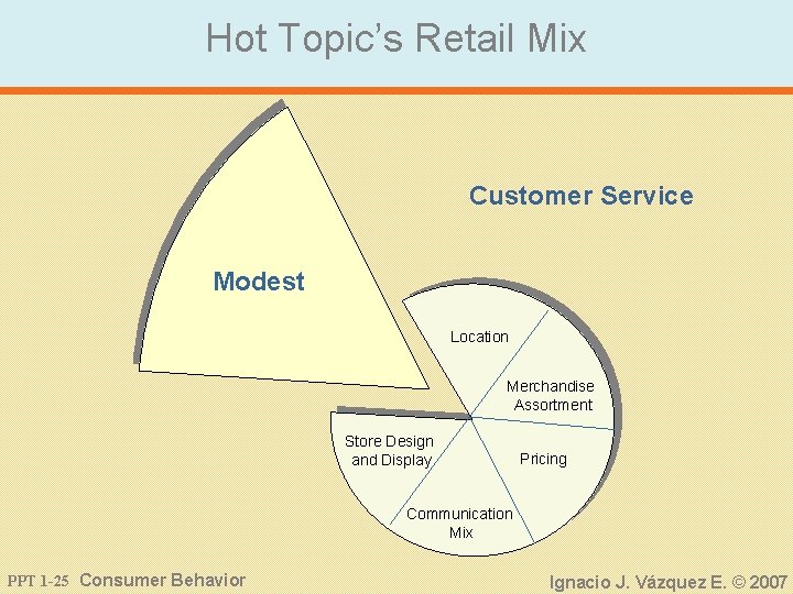 Hot Topic’s Retail Mix Customer Service Modest Location Merchandise Assortment Store Design and Display