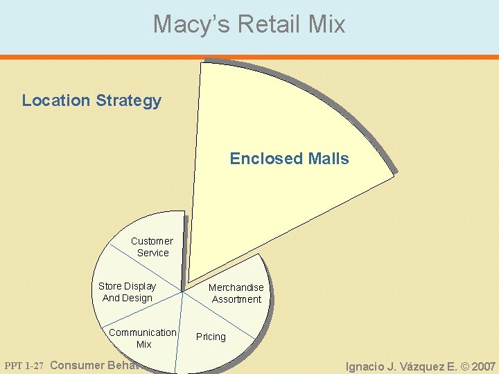 Macy’s Retail Mix Location Strategy Enclosed Malls Customer Service Store Display And Design Communication