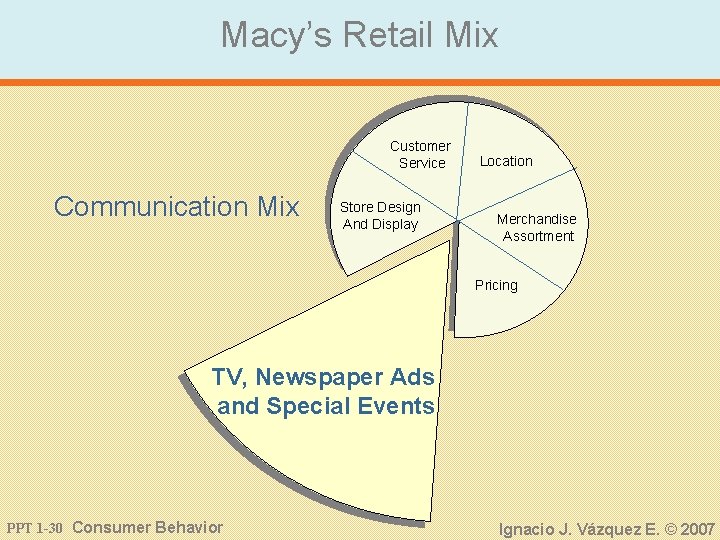 Macy’s Retail Mix Customer Service Communication Mix Store Design And Display Location Merchandise Assortment