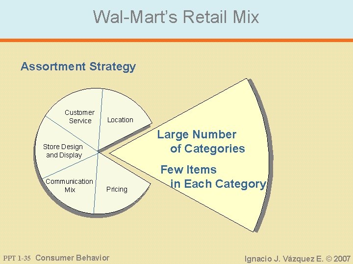 Wal-Mart’s Retail Mix Assortment Strategy Customer Service Location Large Number of Categories Store Design