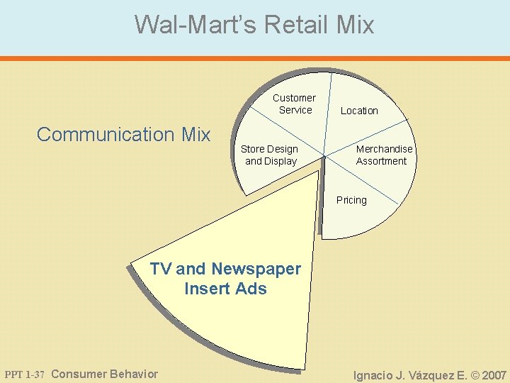 Wal-Mart’s Retail Mix Customer Service Communication Mix Store Design and Display Location Merchandise Assortment