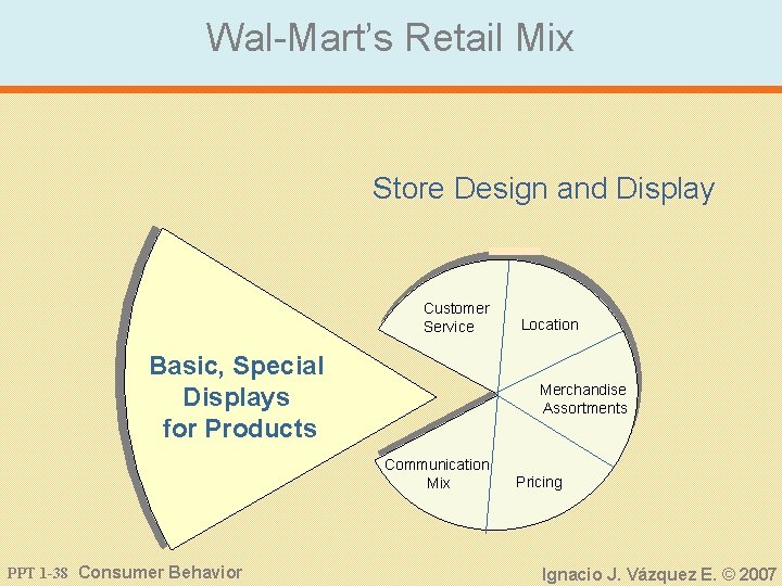 Wal-Mart’s Retail Mix Store Design and Display Customer Service Basic, Special Displays for Products