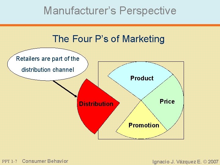 Manufacturer’s Perspective The Four P’s of Marketing Retailers are part of the distribution channel
