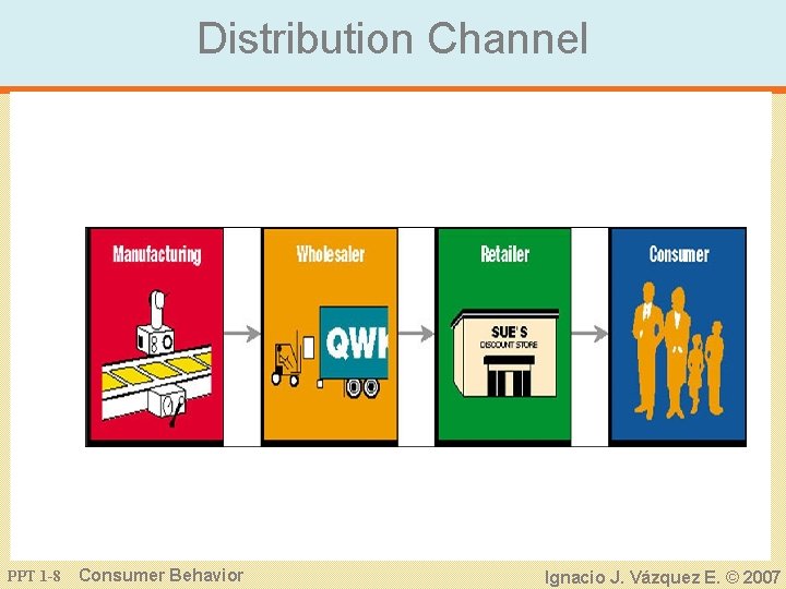 Distribution Channel PPT 1 -8 Consumer Behavior Ignacio J. Vázquez E. © 2007 
