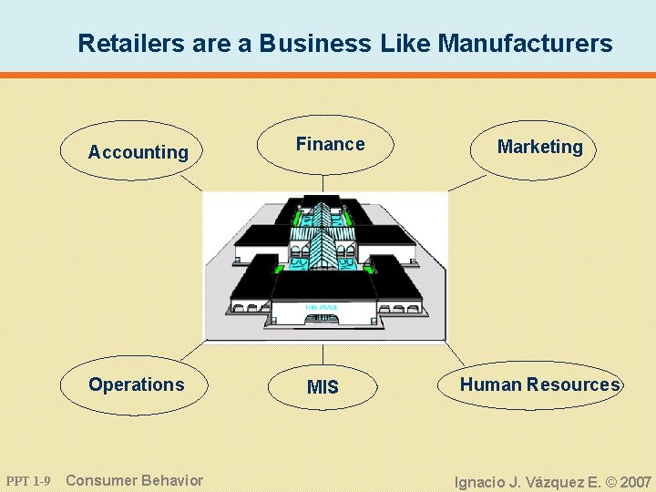 Retailers are a Business Like Manufacturers Accounting Operations PPT 1 -9 Consumer Behavior Finance